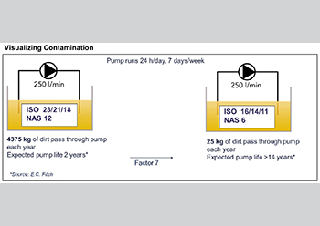 Visualizing Contamination.